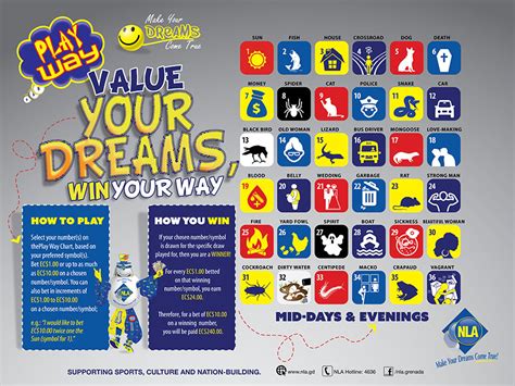 grenada lottery results|The National Lotteries Authority (NLA).